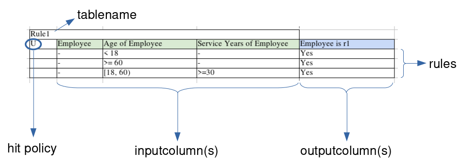 _images/decisiontable_example.png